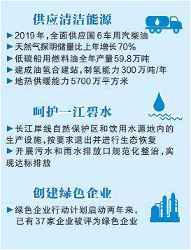 中國石化打造綠色發(fā)展亮麗名片