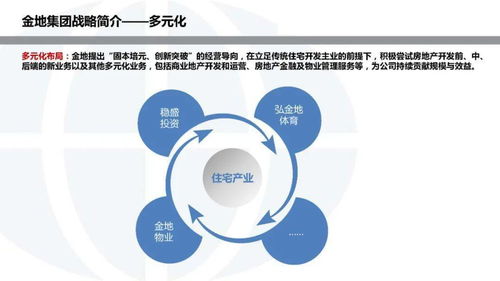 金地集團投資開發模式研究
